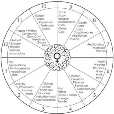 Retrograde Planning for Fall 2021