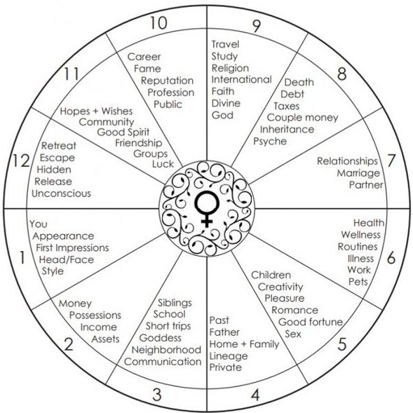 Retrograde Planning for Fall 2021 | Jen Inchiostro